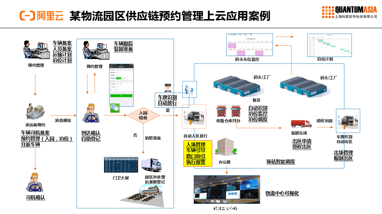 甩柜潮下的供应链“智”变：重构物流新生态✨,策略升级,数字创新,危机转机